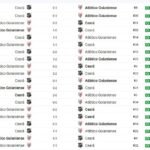 Atlético-GO leva pequena vantagem no retrospecto diante do Ceará; veja números