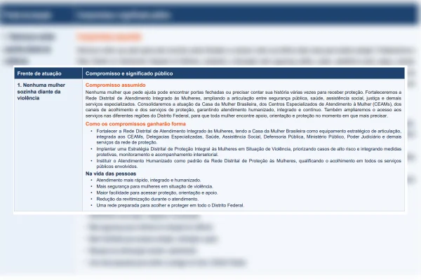 feed-image-1788852074 Eleições 2026: veja propostas dos candidatos ao GDF para proteger mulheres