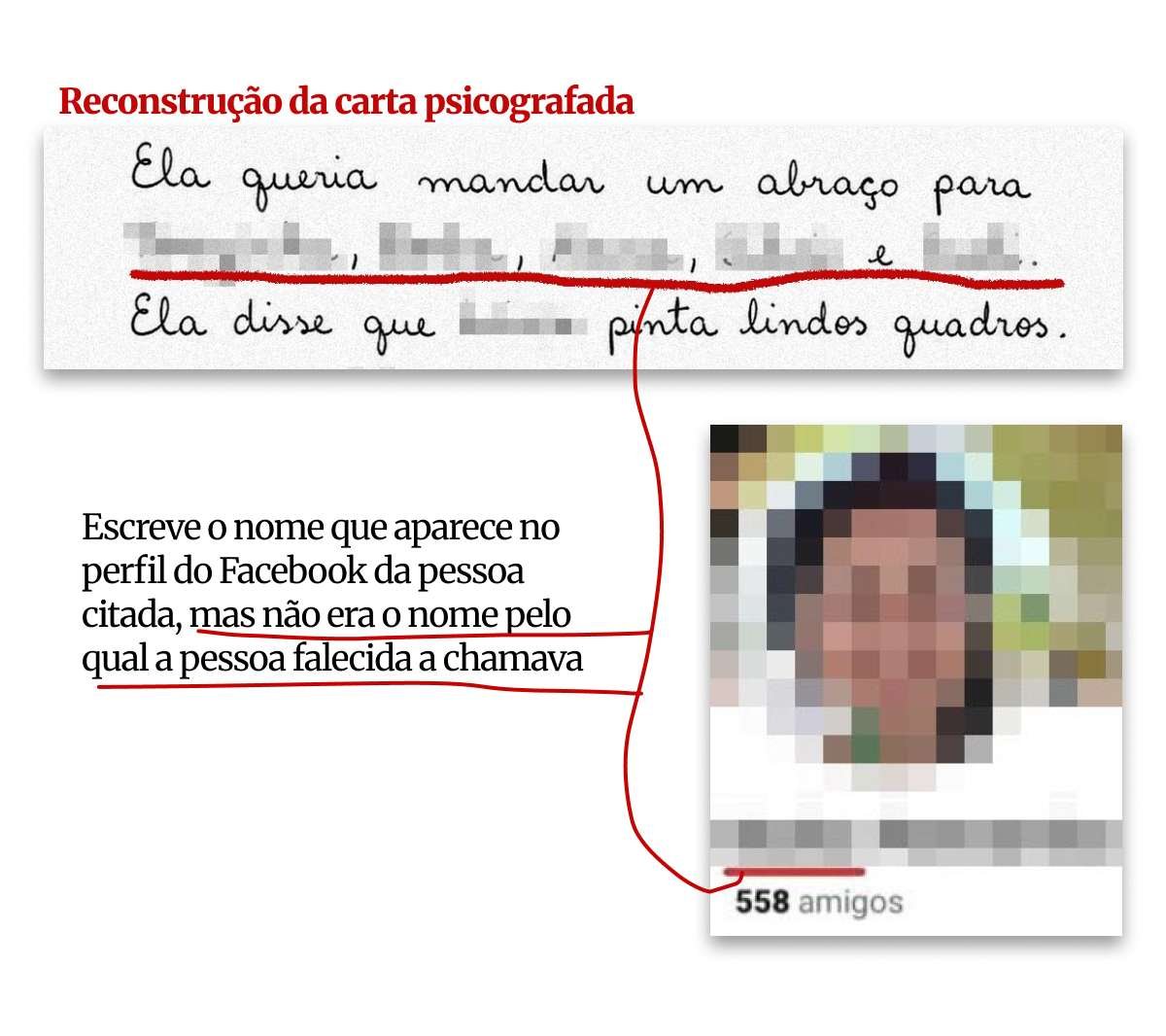 feed-image-1788852096 Médium acusada de charlatanismo pedia até 2 meses para psicografar cartas