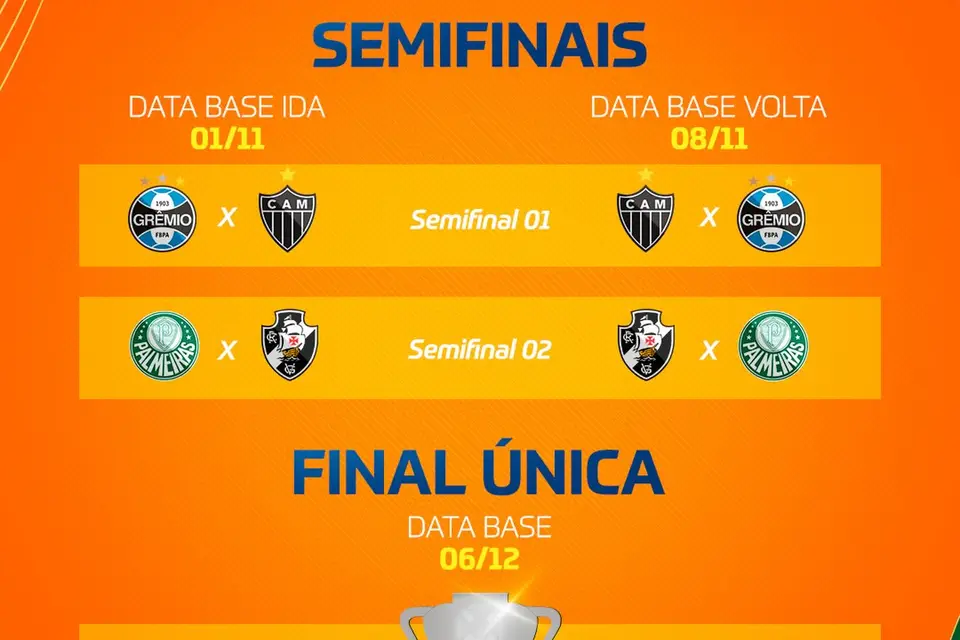 feed-image-1789062653 Sorteio define mandos de campo nas semifinais da Copa do Brasil