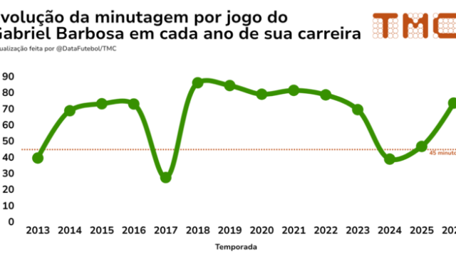 Gabigol voltou. Mas será que ele realmente tinha ido assim?