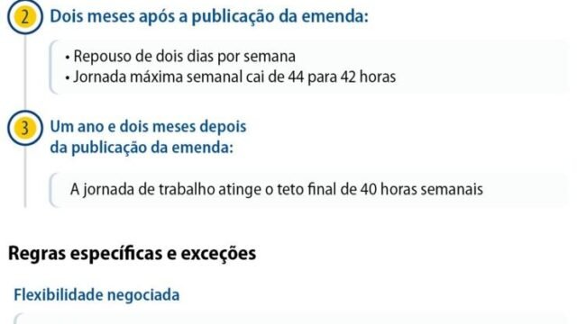 PEC que acaba com escala 6×1 começa a tramitar no plenário do Senado