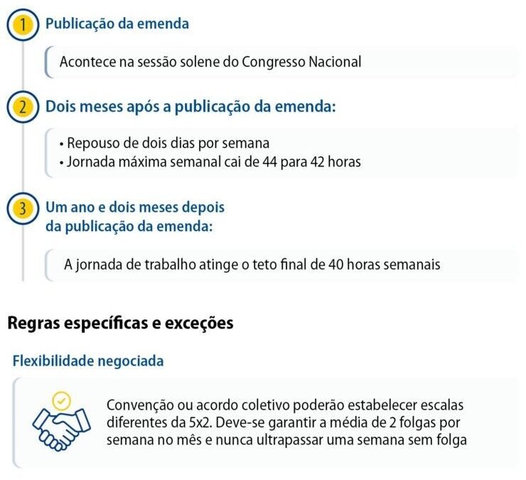 PEC que acaba com escala 6×1 começa a tramitar no plenário do Senado