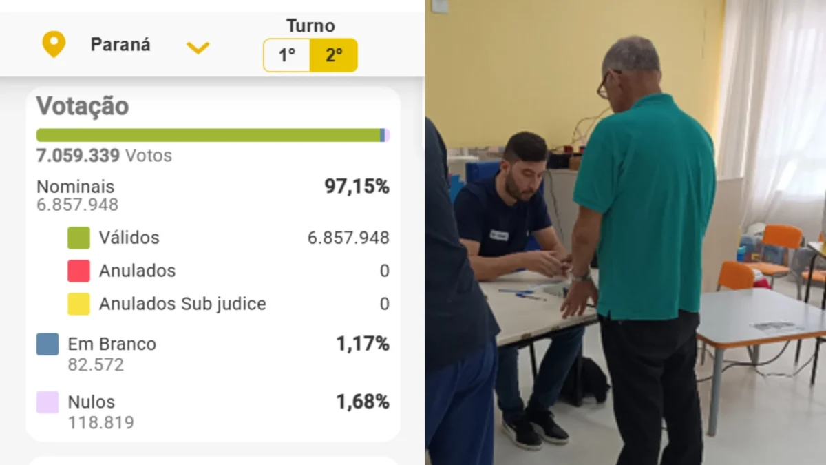 Segundo turno leva quase 218 mil eleitores a mais às urnas no Paraná; votos brancos e nulos caem 21%
